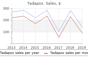 effective tadapox 80 mg