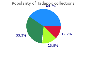 purchase tadapox 80 mg line