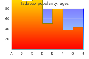 discount tadapox 80 mg