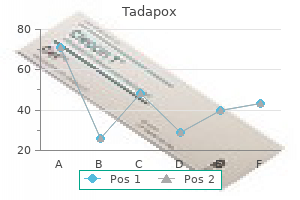 discount 80mg tadapox otc