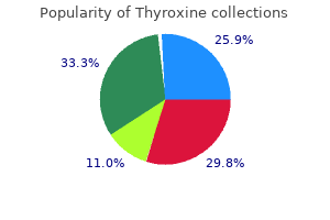 order thyroxine 25 mcg fast delivery