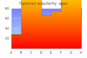 order generic topamax pills