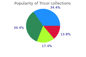 order tricor 160 mg with visa