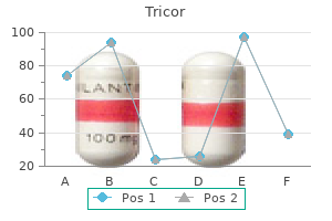 buy 160mg tricor overnight delivery