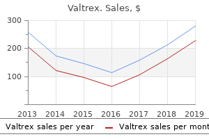purchase valtrex 500 mg visa