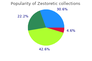 purchase zestoretic from india