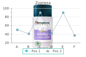 discount zyprexa 20mg online
