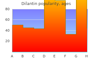 dilantin 100mg low cost