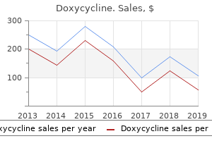 cheap 100mg doxycycline amex