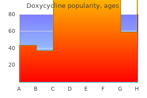 buy doxycycline 200 mg with visa