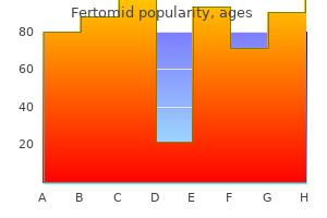generic fertomid 50 mg with amex