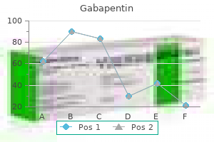 discount 100mg gabapentin with mastercard