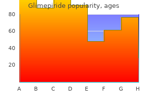 generic 4 mg glimepiride otc