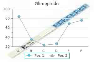 order 1mg glimepiride visa