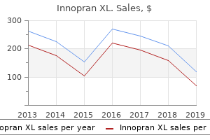 buy generic innopran xl 80mg on-line