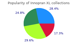 purchase discount innopran xl
