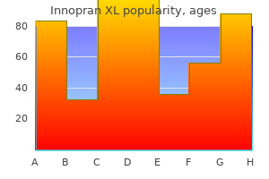 buy innopran xl 80 mg low cost