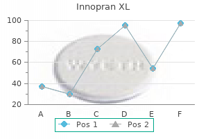 order innopran xl 40mg online