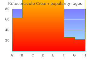 discount ketoconazole cream 15 gm visa
