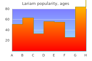 proven lariam 250mg