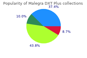 cheap 160mg malegra dxt plus fast delivery