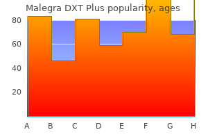 buy cheap malegra dxt plus 160mg line