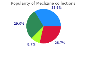 generic meclizine 25mg without prescription