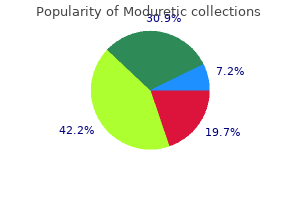 discount moduretic master card
