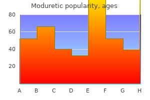 purchase generic moduretic on-line