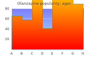 discount olanzapine american express