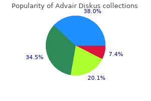 order 250 mcg advair diskus with amex