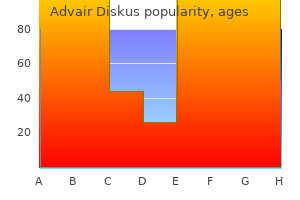 order 250mcg advair diskus fast delivery