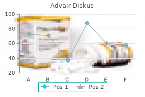advair diskus 250mcg mastercard