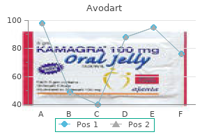 cheap avodart 0.5 mg with mastercard
