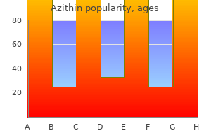 generic azithin 250 mg with mastercard