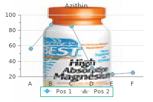 buy azithin 100 mg overnight delivery