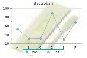 buy bactroban