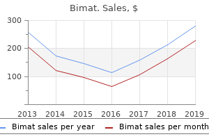purchase cheap bimat on-line