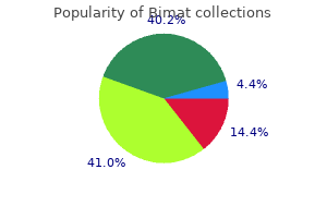buy bimat 3 ml with visa