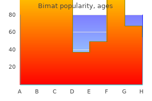 order 3 ml bimat with visa