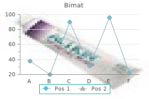 order bimat 3 ml free shipping