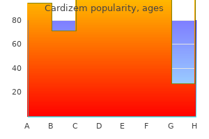 purchase cardizem in united states online