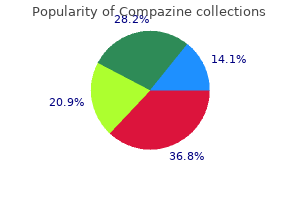 purchase discount compazine line