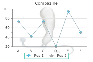 generic compazine 5 mg with mastercard