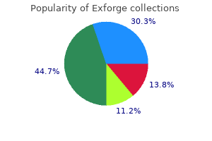 quality 80 mg exforge