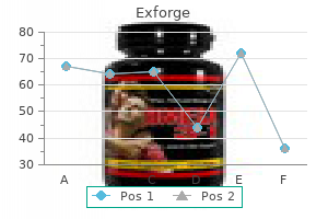 cheapest exforge