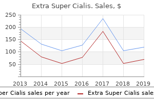 cheap 100mg extra super cialis amex