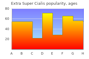 generic 100 mg extra super cialis