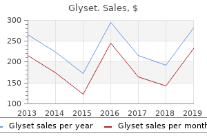 order 50mg glyset with mastercard