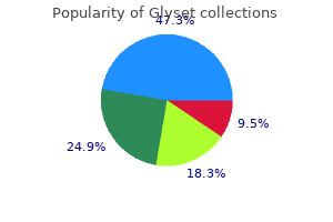 order glyset in india